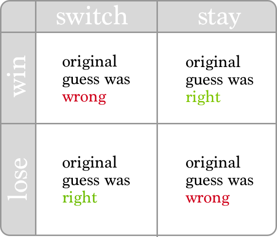 Data table with text